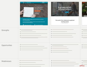 搞定网页重设计的7个必要环节 实战经验分享